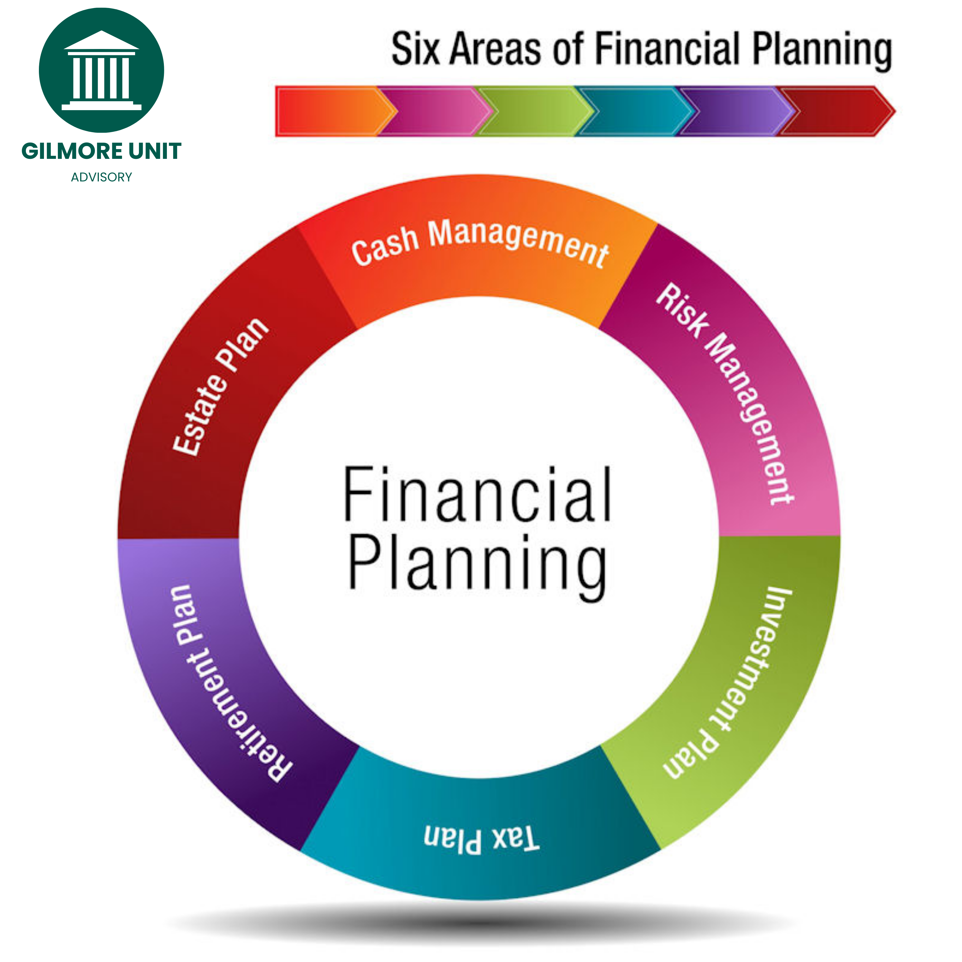 Financial Planning Guide